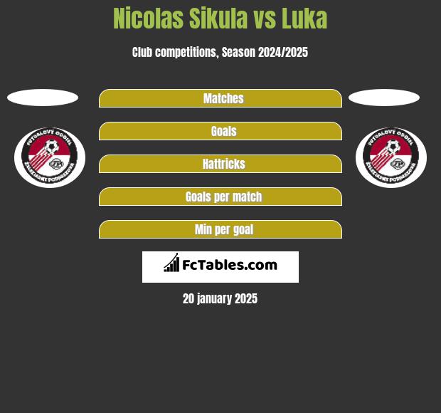 Nicolas Sikula vs Luka h2h player stats