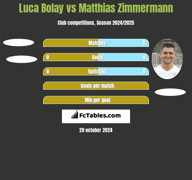 Luca Bolay vs Matthias Zimmermann h2h player stats