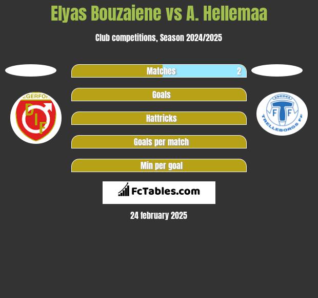 Elyas Bouzaiene vs A. Hellemaa h2h player stats