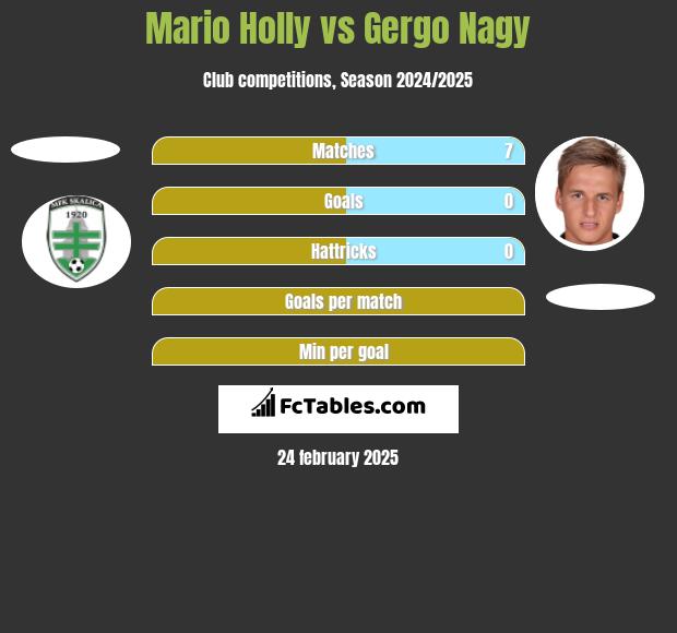 Mario Holly vs Gergo Nagy h2h player stats