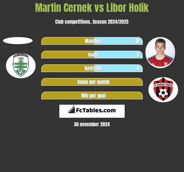 Martin Cernek vs Libor Holik h2h player stats