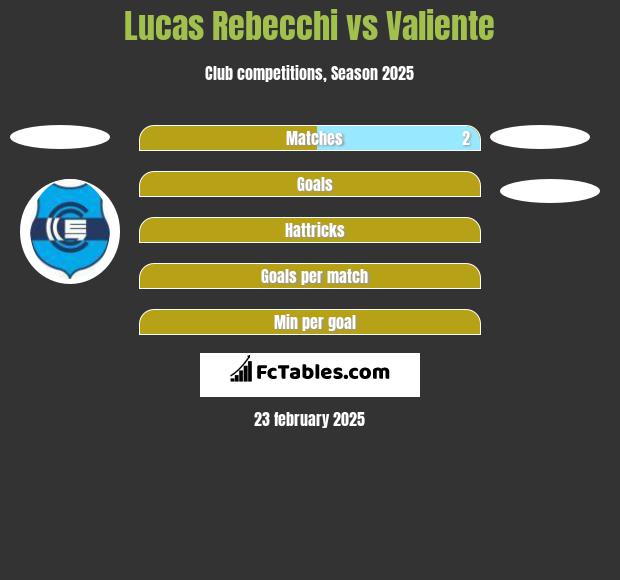 Lucas Rebecchi vs Valiente h2h player stats