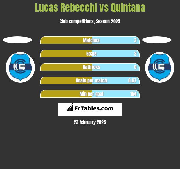 Lucas Rebecchi vs Quintana h2h player stats