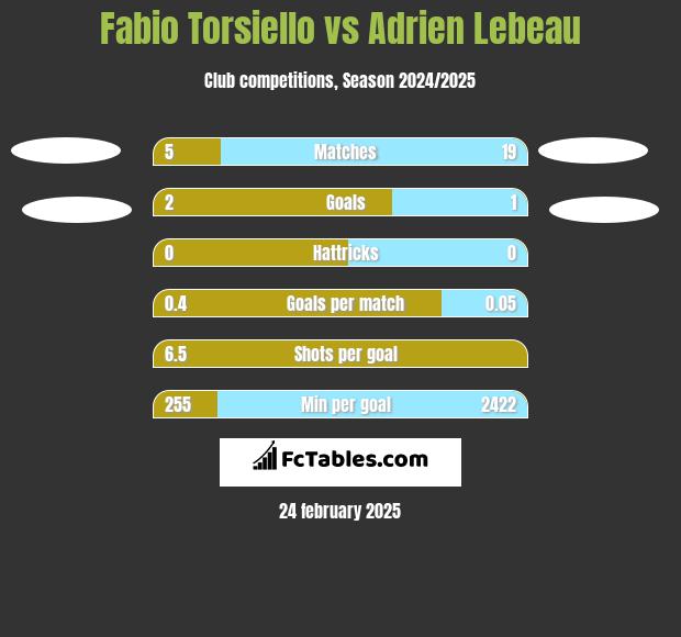 Fabio Torsiello vs Adrien Lebeau h2h player stats