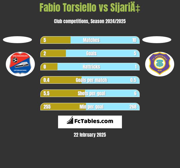 Fabio Torsiello vs SijariÄ‡ h2h player stats