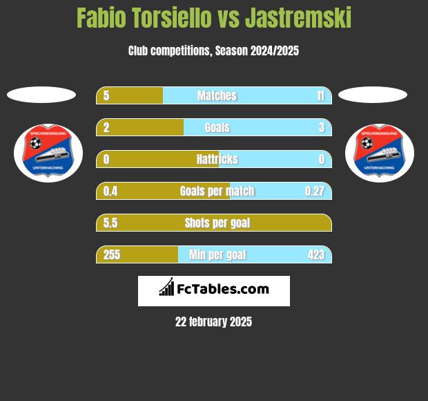 Fabio Torsiello vs Jastremski h2h player stats