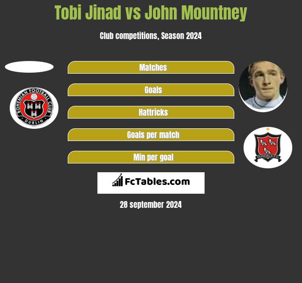 Tobi Jinad vs John Mountney h2h player stats