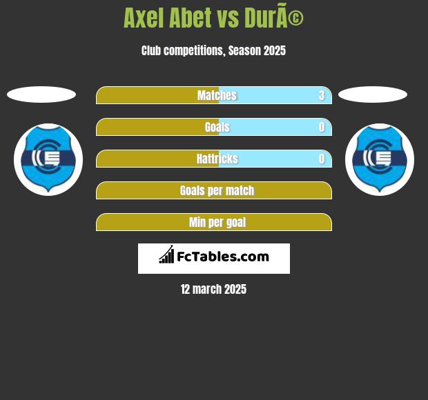 Axel Abet vs DurÃ© h2h player stats