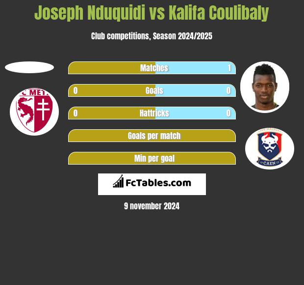 Joseph Nduquidi vs Kalifa Coulibaly h2h player stats