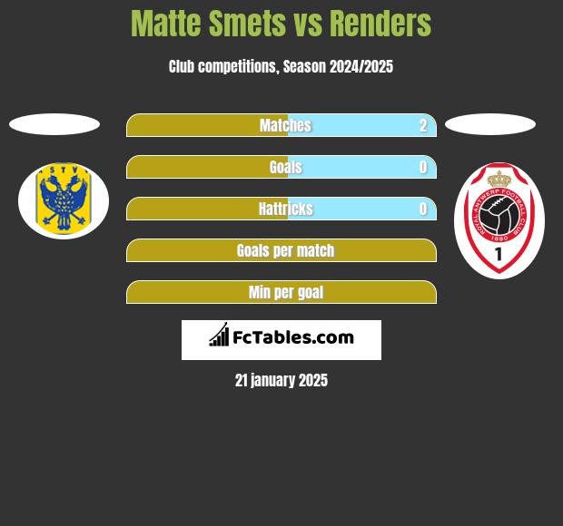 Matte Smets vs Renders h2h player stats