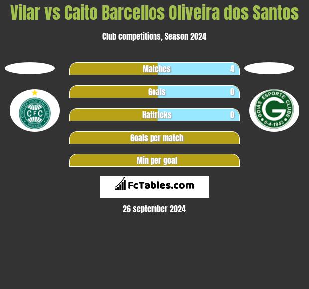 Vilar vs Caito Barcellos Oliveira dos Santos h2h player stats