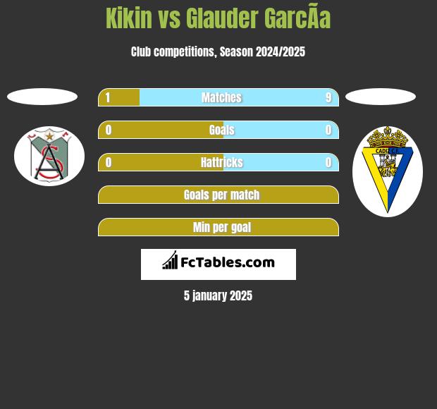 Kikin vs Glauder GarcÃ­a h2h player stats