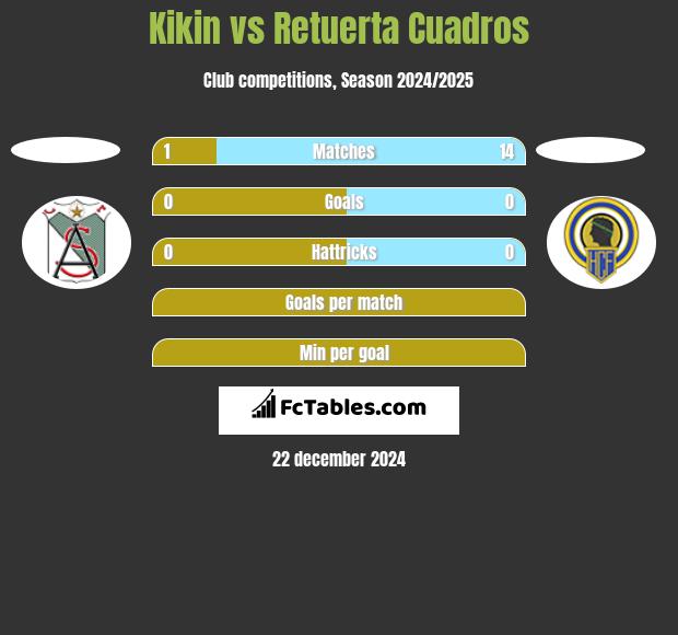 Kikin vs Retuerta Cuadros h2h player stats