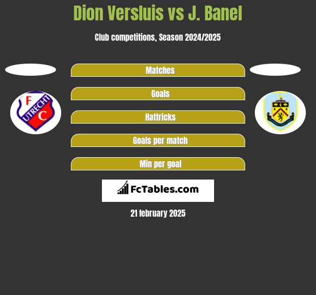 Dion Versluis vs J. Banel h2h player stats