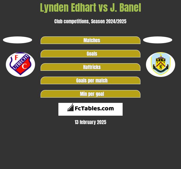 Lynden Edhart vs J. Banel h2h player stats