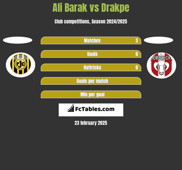 Ali Barak vs Drakpe h2h player stats