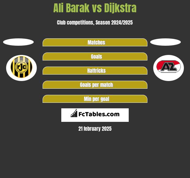 Ali Barak vs Dijkstra h2h player stats