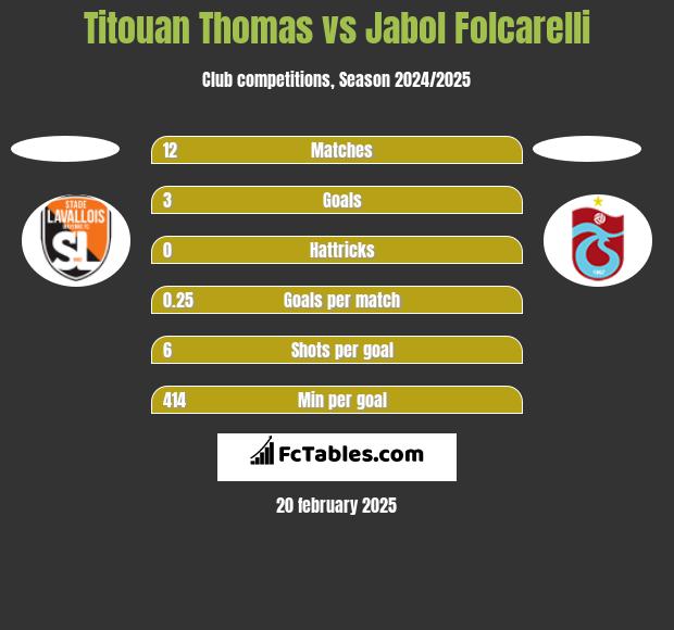 Titouan Thomas vs Jabol Folcarelli h2h player stats