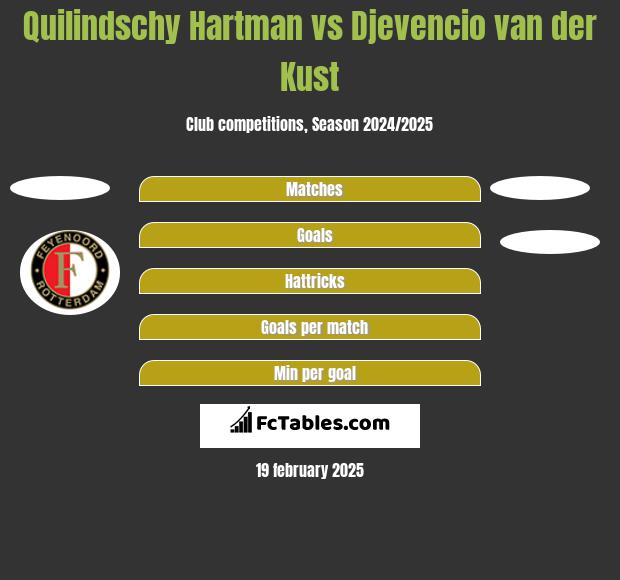 Quilindschy Hartman vs Djevencio van der Kust h2h player stats