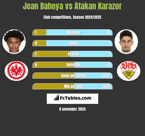 Jean Bahoya vs Atakan Karazor h2h player stats