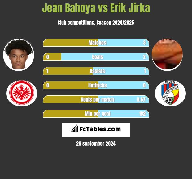 Jean Bahoya vs Erik Jirka h2h player stats