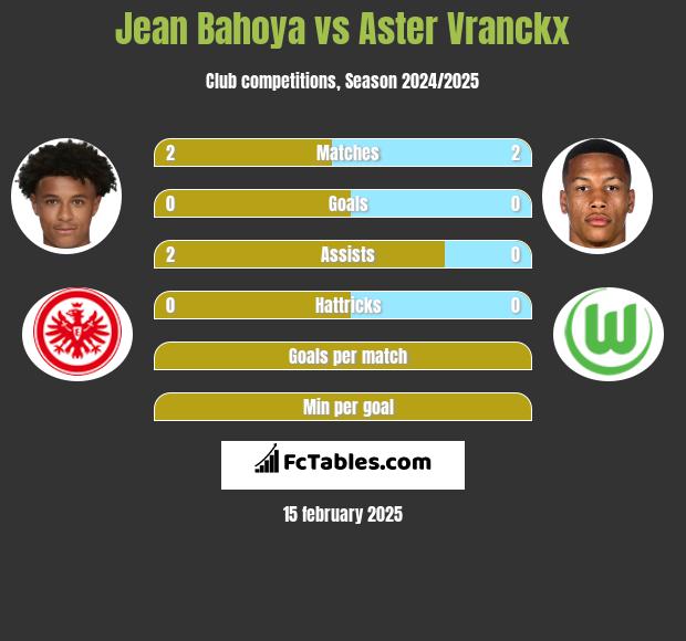 Jean Bahoya vs Aster Vranckx h2h player stats