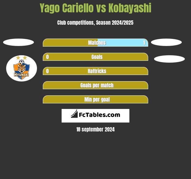 Yago Cariello vs Kobayashi h2h player stats