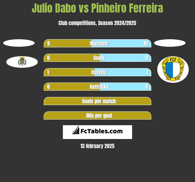 Julio Dabo vs Pinheiro Ferreira h2h player stats