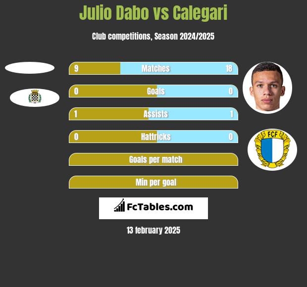 Julio Dabo vs Calegari h2h player stats