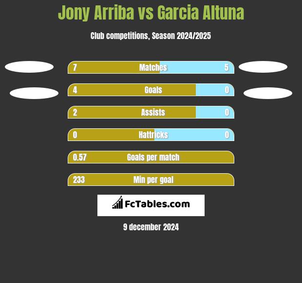 Jony Arriba vs Garcia Altuna h2h player stats