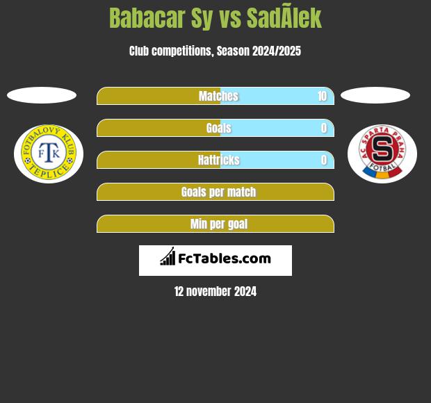 Babacar Sy vs SadÃ­lek h2h player stats