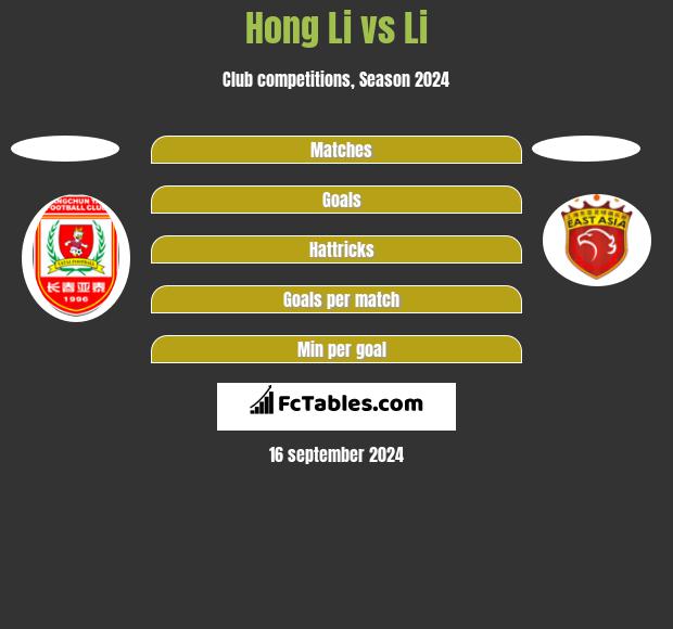 Hong Li vs Li h2h player stats