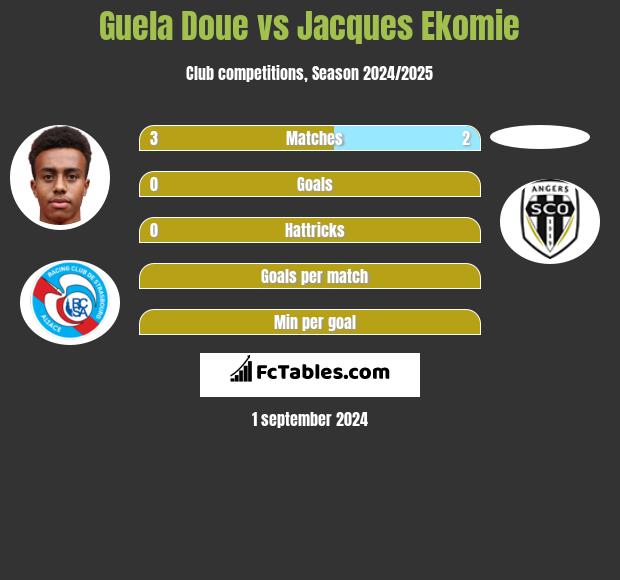 Guela Doue vs Jacques Ekomie h2h player stats