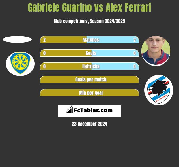 Gabriele Guarino vs Alex Ferrari h2h player stats