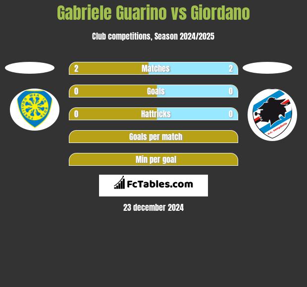 Gabriele Guarino vs Giordano h2h player stats