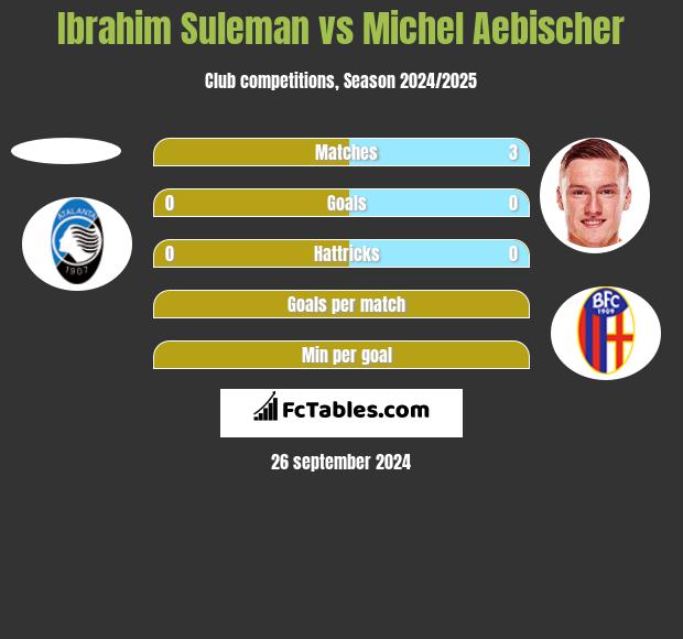 Ibrahim Suleman vs Michel Aebischer h2h player stats