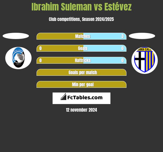 Ibrahim Suleman vs Estévez h2h player stats