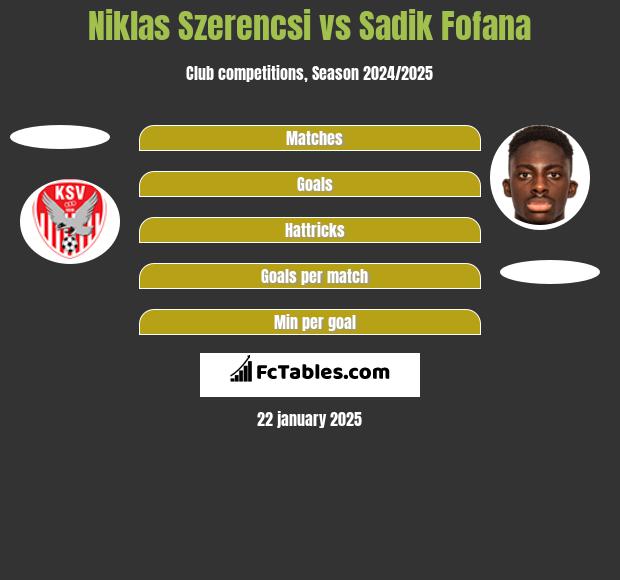 Niklas Szerencsi vs Sadik Fofana h2h player stats