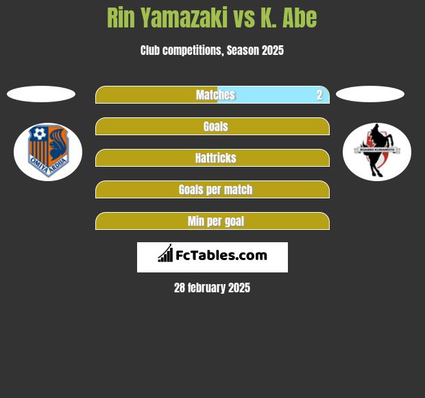 Rin Yamazaki vs K. Abe h2h player stats