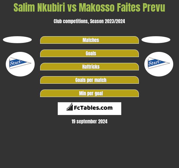 Salim Nkubiri vs Makosso Faites Prevu h2h player stats