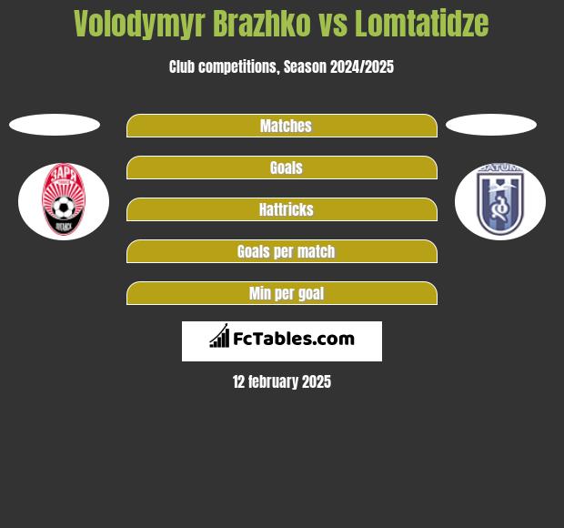 Volodymyr Brazhko vs Lomtatidze h2h player stats