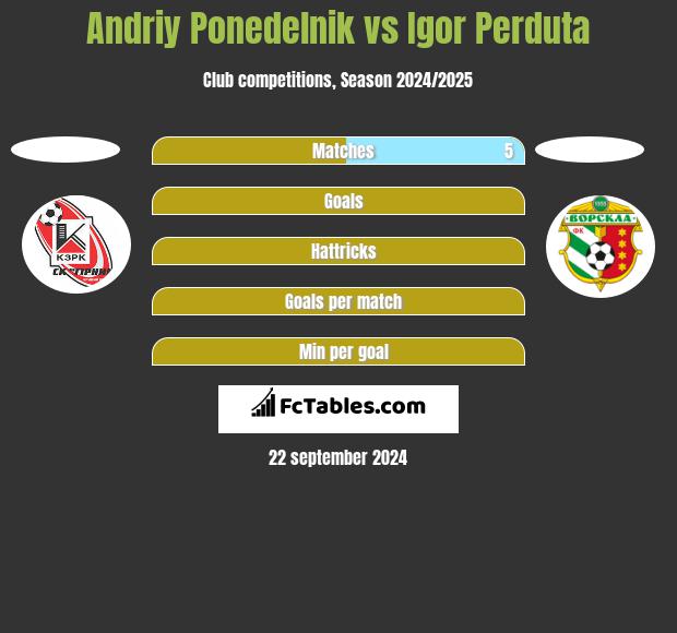 Andriy Ponedelnik vs Igor Perduta h2h player stats