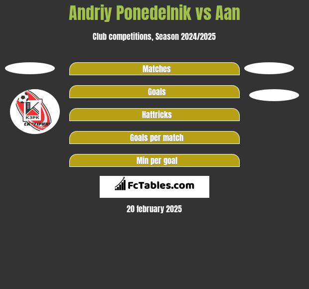 Andriy Ponedelnik vs Aan  h2h player stats