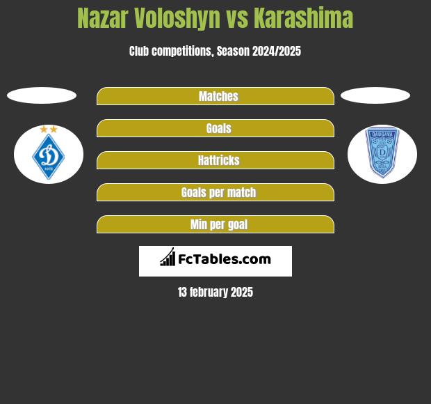 Nazar Voloshyn vs Karashima h2h player stats