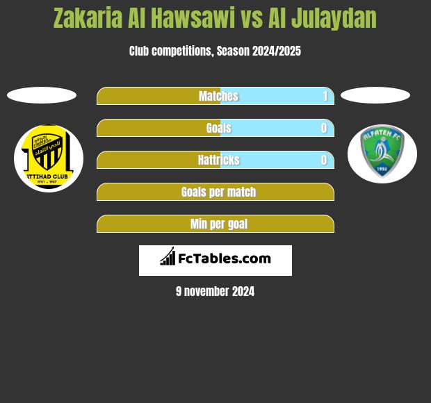 Zakaria Al Hawsawi vs Al Julaydan h2h player stats