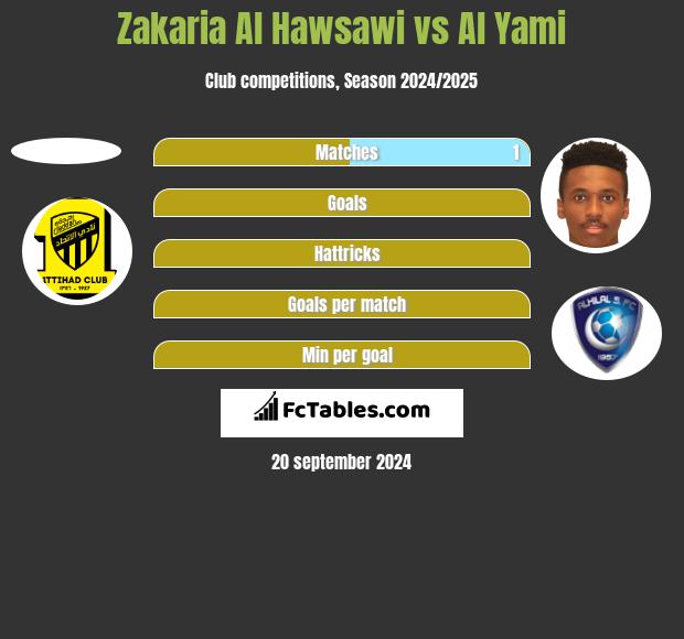 Zakaria Al Hawsawi vs Al Yami h2h player stats