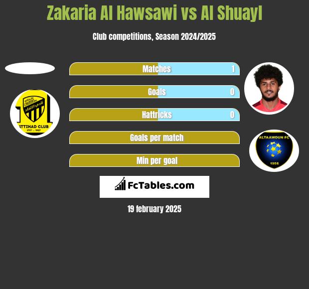 Zakaria Al Hawsawi vs Al Shuayl h2h player stats