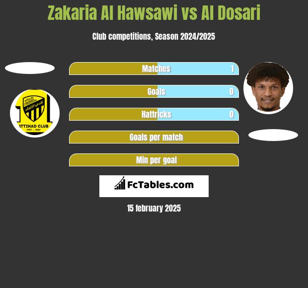 Zakaria Al Hawsawi vs Al Dosari h2h player stats