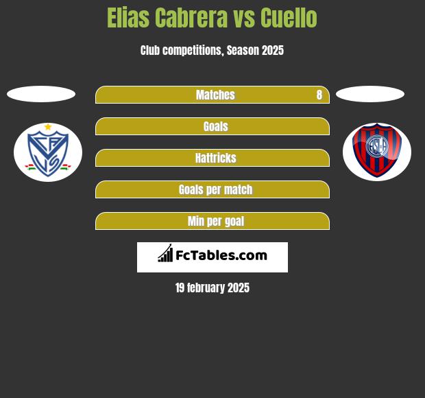 Elias Cabrera vs Cuello h2h player stats