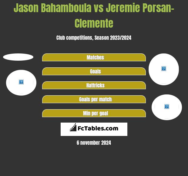 Jason Bahamboula vs Jeremie Porsan-Clemente h2h player stats